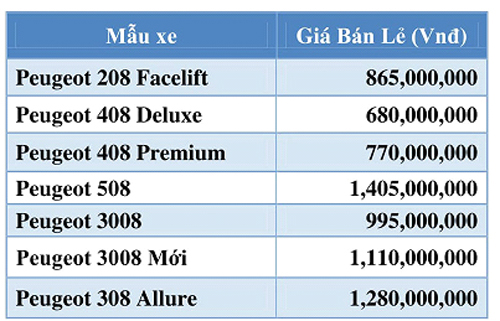 Thaco áp mức giá chung với mỗi mẫu xe ô tô trên toàn quốc ảnh 6